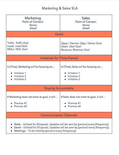 Example SLA: Service-Level Agreement Example: HubSpot's Marketing & Sales SLA Template